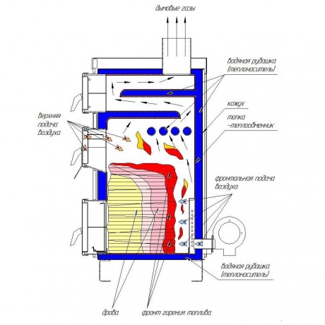 HOT DRAGON SMART 15 - котел полуавтоматический дровяной