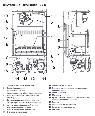 Federica Bugatti 35B TECH - котел газовый одноконтурный