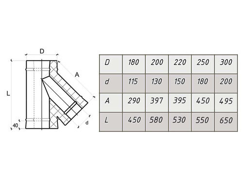 Компакт LAVA - сэндвич-тройник 45° нерж./нерж. 0,8мм/0,5мм