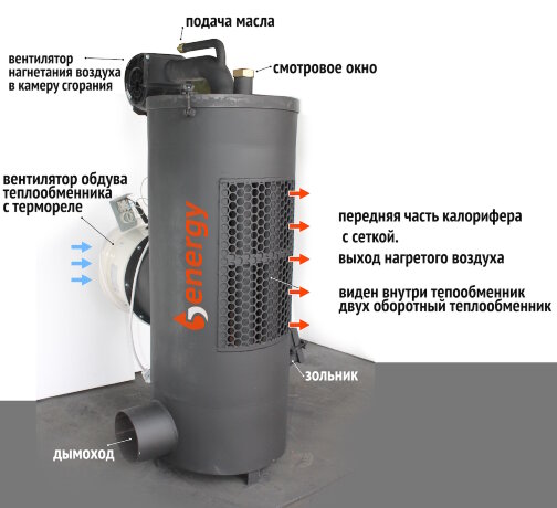 5energy HotAir-3/40 50кВт - калорифер на отработке воздухогрейный