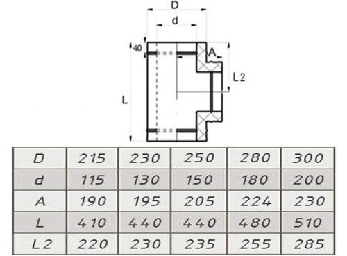 Компакт MAGMA - сэндвич-тройник 90° нерж./муар 0,8мм/0,5мм