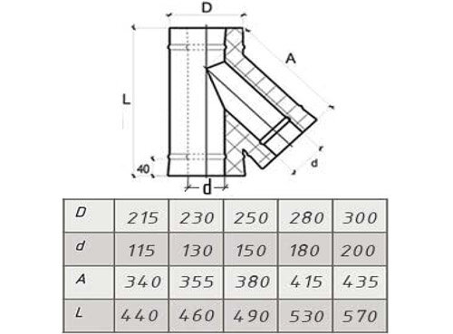 Компакт MAGMA - сэндвич-тройник 45° нерж./муар 0,8мм/0,5мм