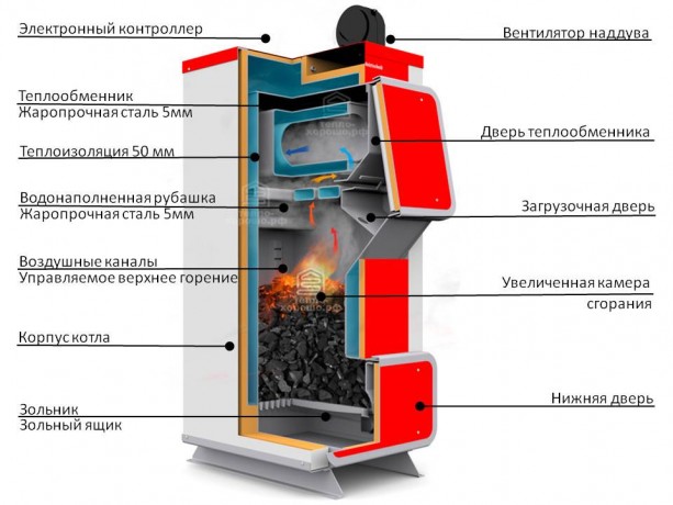 Heiztechnik Q Plus / Q Alfa 15 - котел длительного горения твердотопливный