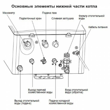 Navien Deluxe S 30K - котел газовый двухконтурный