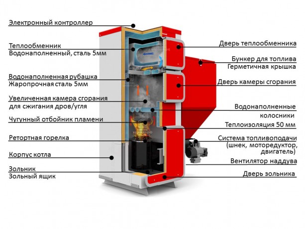 Heiztechnik Q Eko Duo 25 Lux - котел угольный (пеллетный) автоматический