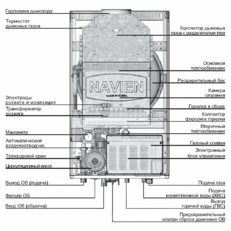 Navien ATMO 13AN - котел газовый двухконтурный
