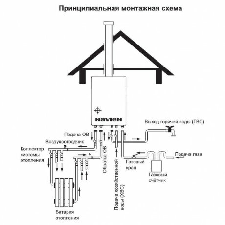 Navien ATMO 13AN - котел газовый двухконтурный