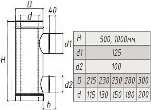 Компакт MAGMA - съемник тепла 1м нерж./муар 0,8мм/0,5мм