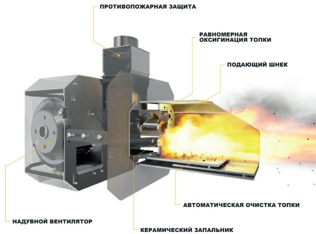 VENMA Comfort 35 - факельная пеллетная горелка