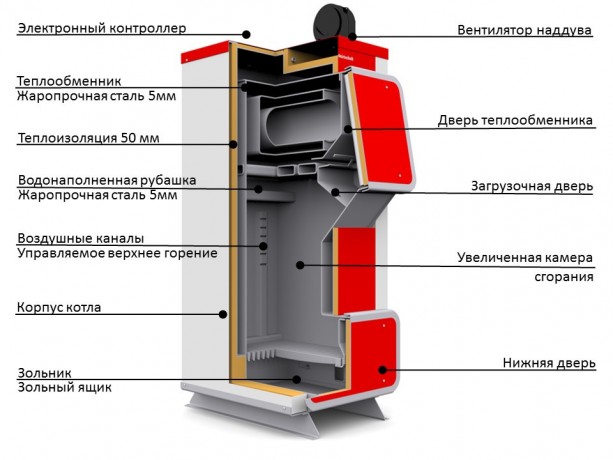 Heiztechnik Q Plus / Q Alfa 65 - котел длительного горения твердотопливный