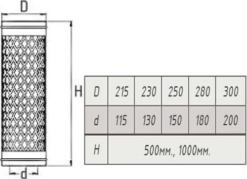 Компакт MAGMA - экономайзер 1м нерж./муар 0,8мм/0,5мм