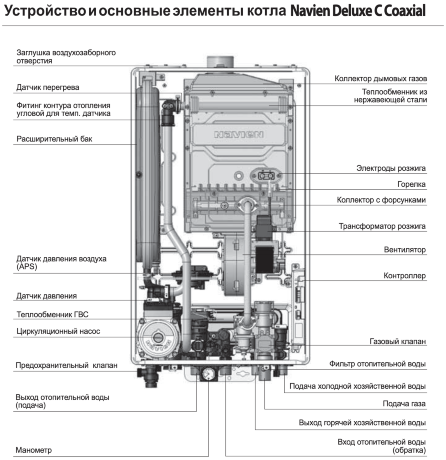 Navien Deluxe Comfort 13K - котел газовый двухконтурный