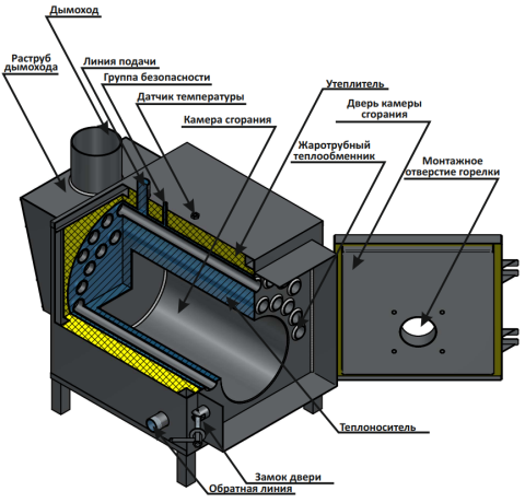 Ставпечь STV 4 - котел на отработке автоматический