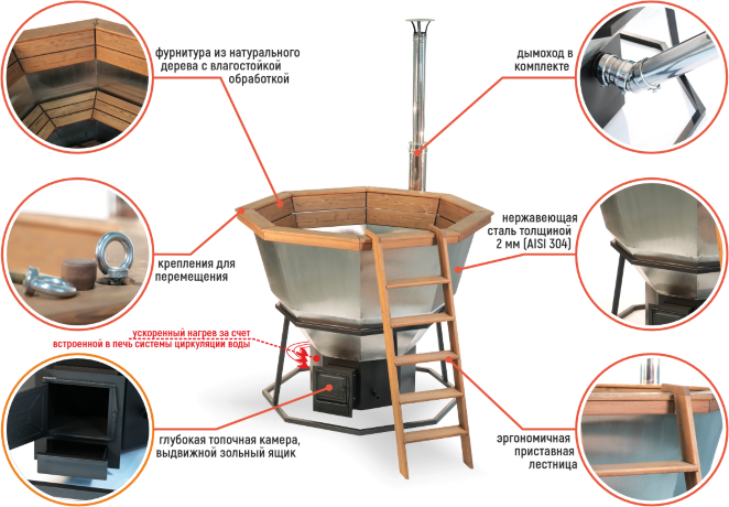 НМК Сибирь (4-6 персон) - банный чан с печью и дымоходом