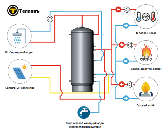 Тепловъ Classic 750 - бойлер косвенного нагрева