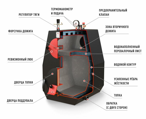 Велес 10ЭВТ - котел твердотопливный длительного горения