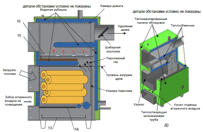 Lavoro K-52 - котел твердотопливный длительного горения