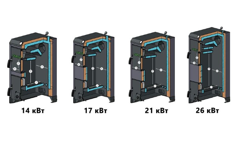 SAKOVICH STANDART PRO 17 - котел твердотопливный полуавтоматический