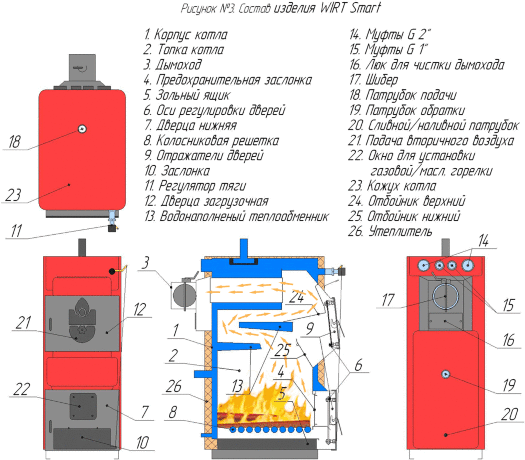 WIRT Smart 25 - котел длительного горения твердотопливный