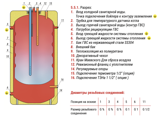 KRATS Premium 230 - бойлер косвенного нагрева