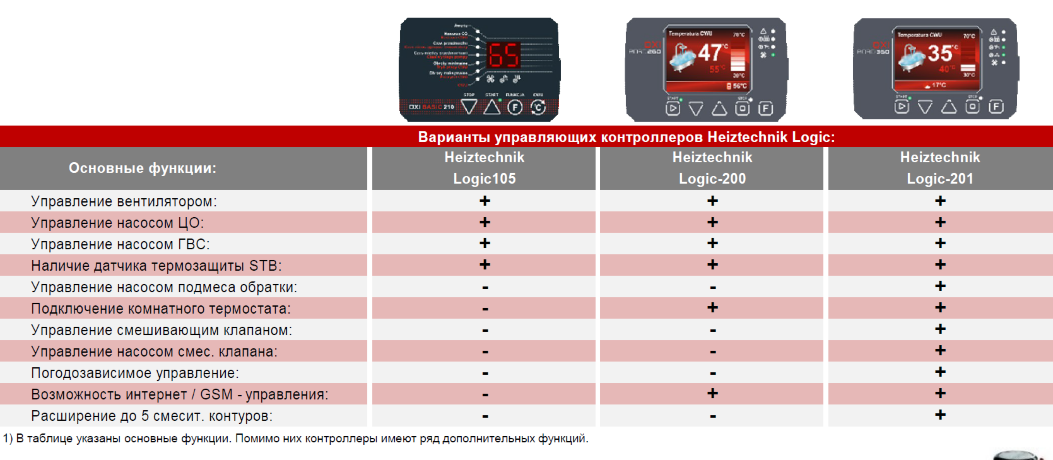Heiztechnik Holz New Plus / Holz New 35 - котел длительного горения твердотопливный