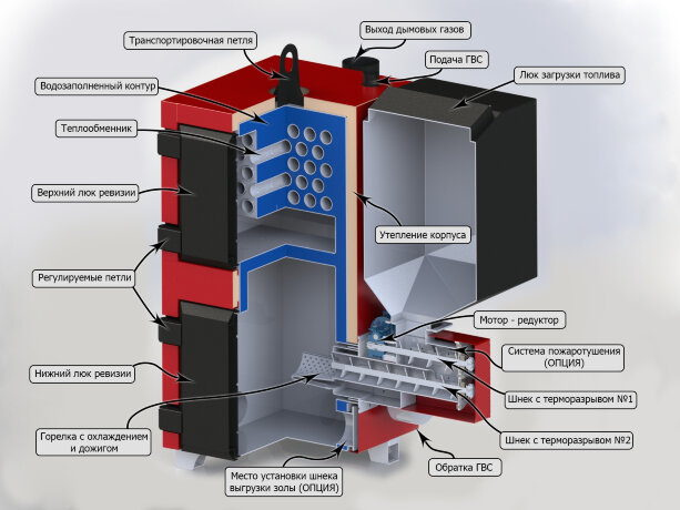 Гибрид Авто 60 кВт - котел угольный автоматический