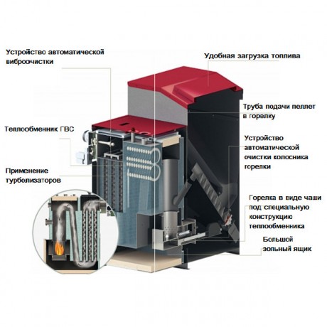 Kiturami KRP-50А - котел пеллетный