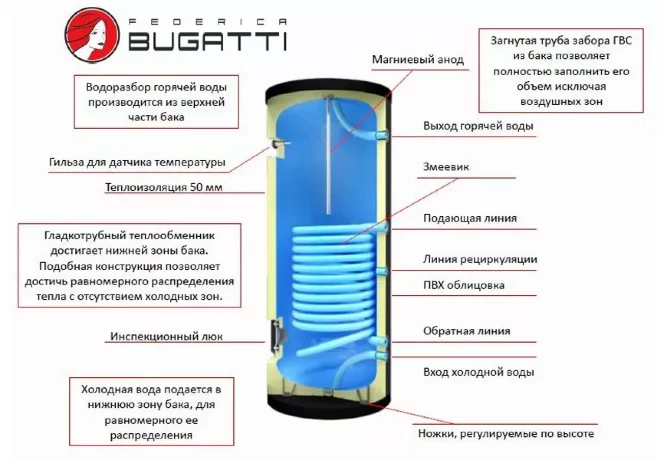 Federica Bugatti KBS-B 1000 - бойлер косвенного нагрева