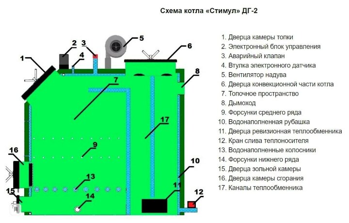 Стимул ДГ-2 100 кВт - котел твердотопливный полуавтоматический