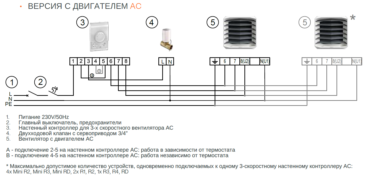 AEROCK тепловентиляторы