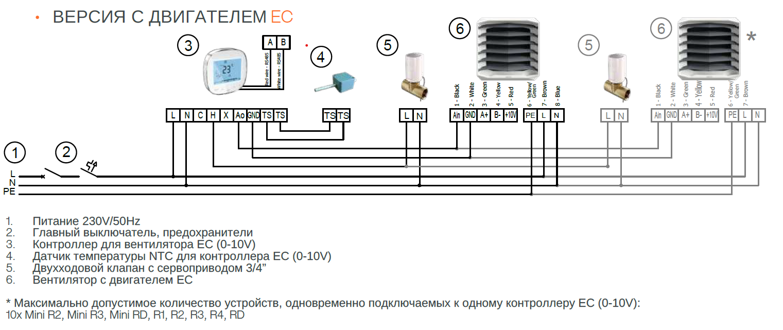 AEROCK тепловентиляторы